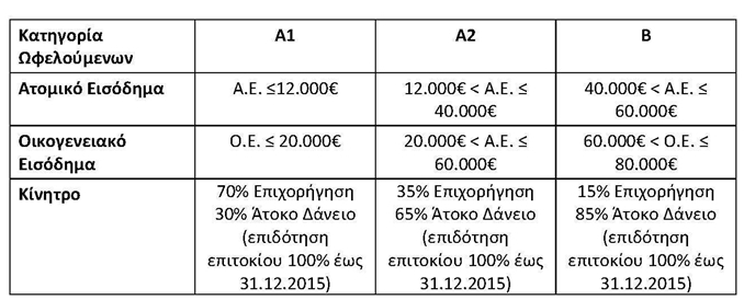 pinakas_kritirion_2012_11